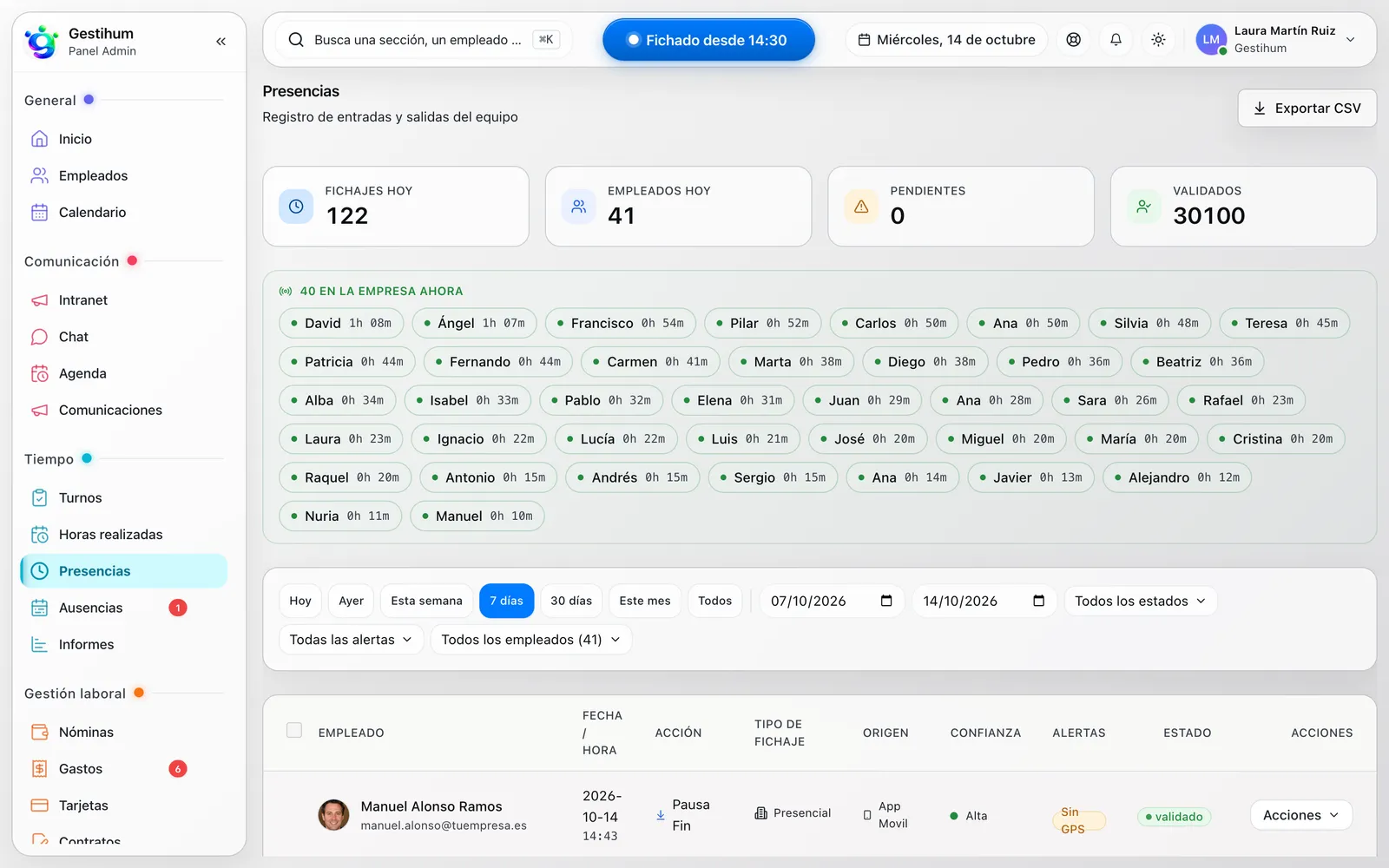 Pantalla Presencias de Gestihum: fichajes del día, personas que están trabajando ahora y tabla de registros con su origen y estado.