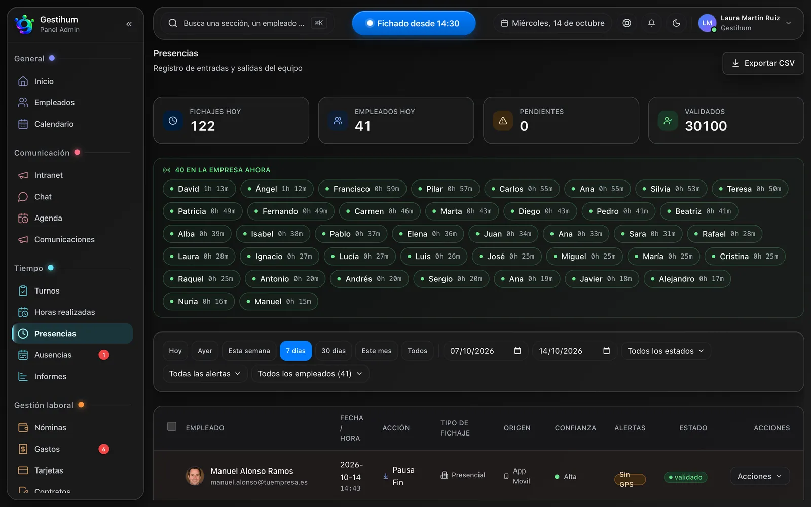 Pantalla Presencias de Gestihum: fichajes del día, personas que están trabajando ahora y tabla de registros con su origen y estado.